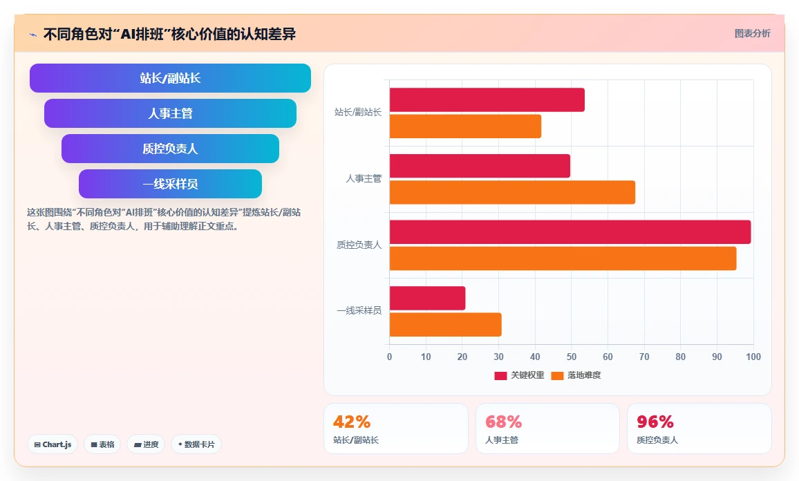 环保监测站AI人事系统外勤采样路线排班
