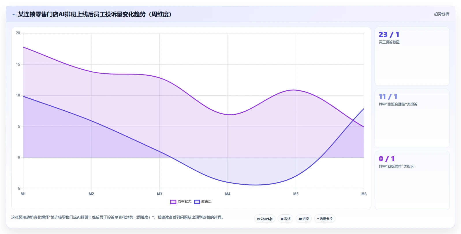 AI人事系统消解组织变革中的人员抵触