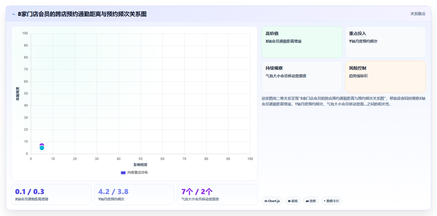 体育健身行业AI智能排班私教预约管理