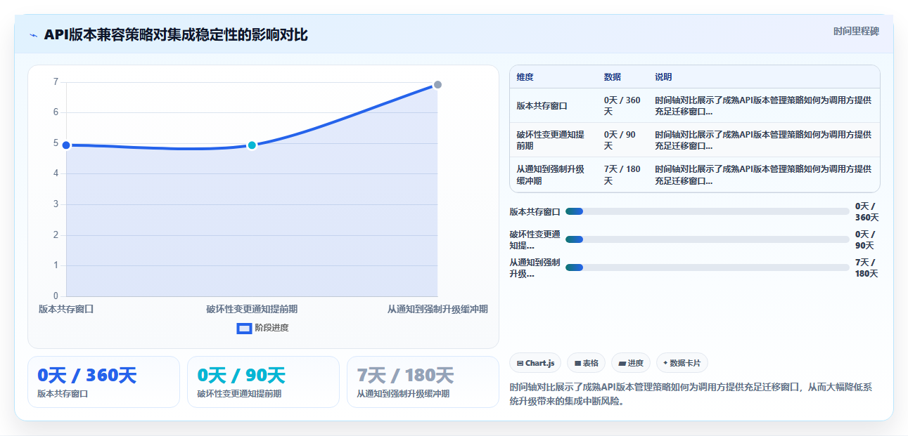 智能人事系统与传统方法的数据集成API对比