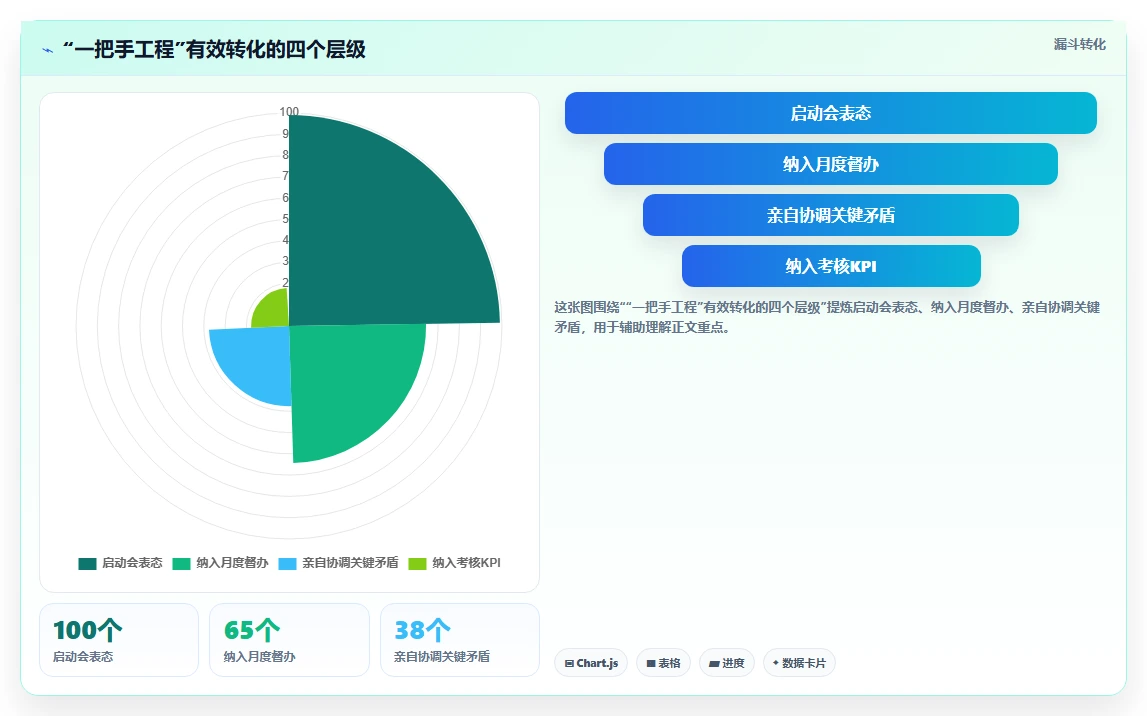 人事系统在国企的实践经验