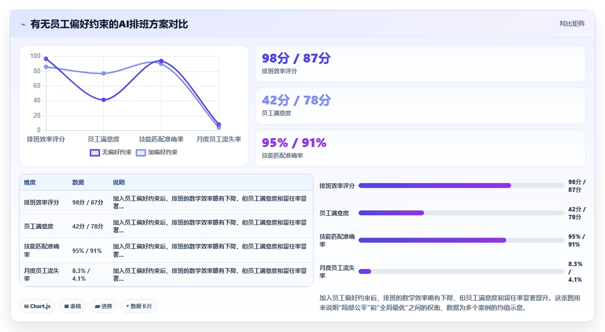 制造业企业如何应用AI人事系统考勤排班智能优化