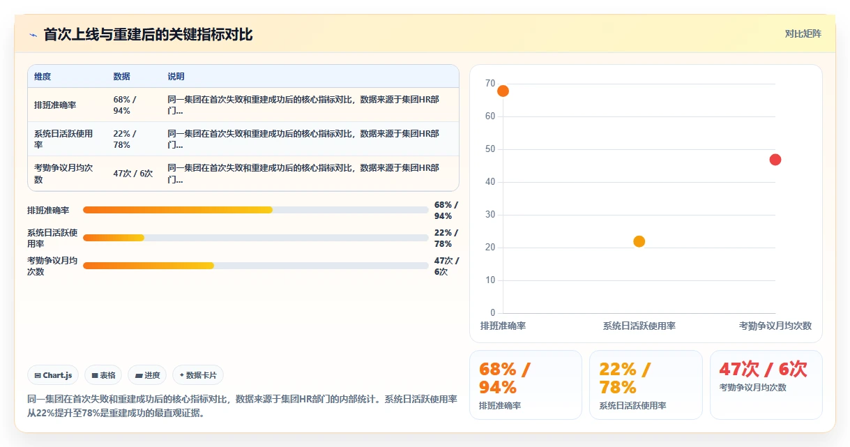 AI人事系统在医疗健康的具体操作指南