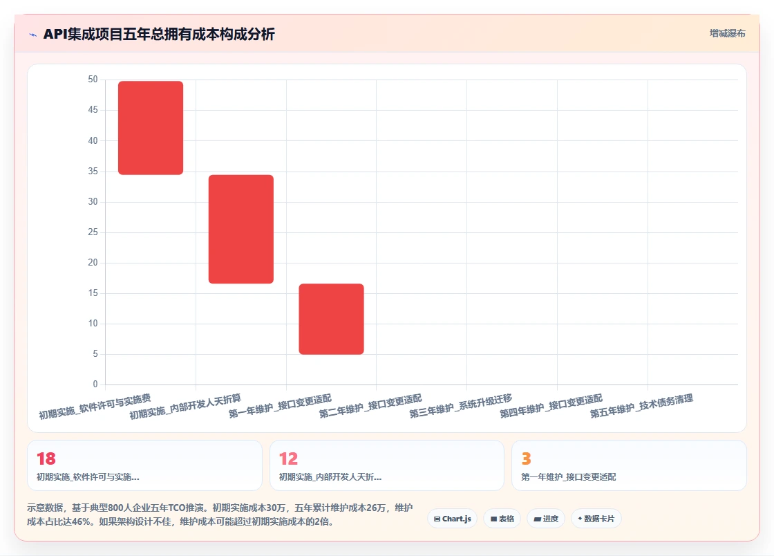 IT负责人使用AI人事系统的数据集成API案例分析