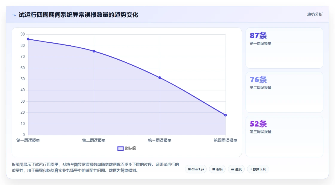 人力资源总监AI人事系统