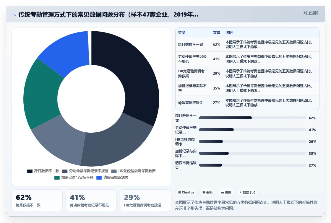 AI人事系统vs传统方式