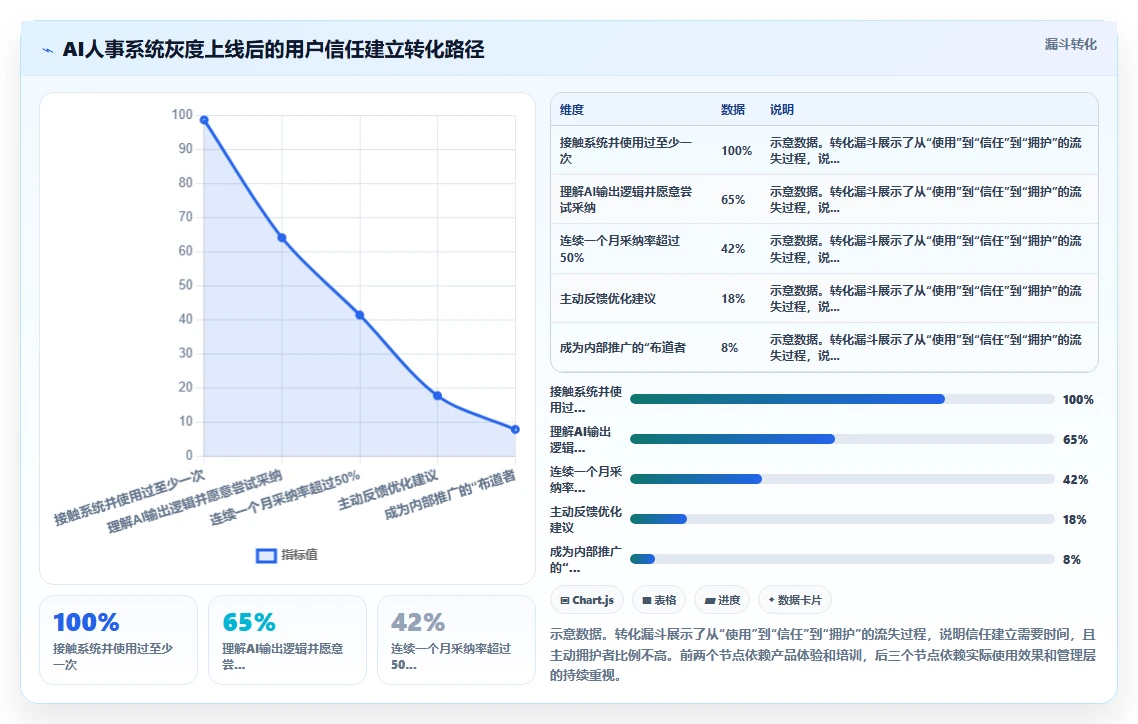 制造业企业如何实施AI人事系统私有化部署