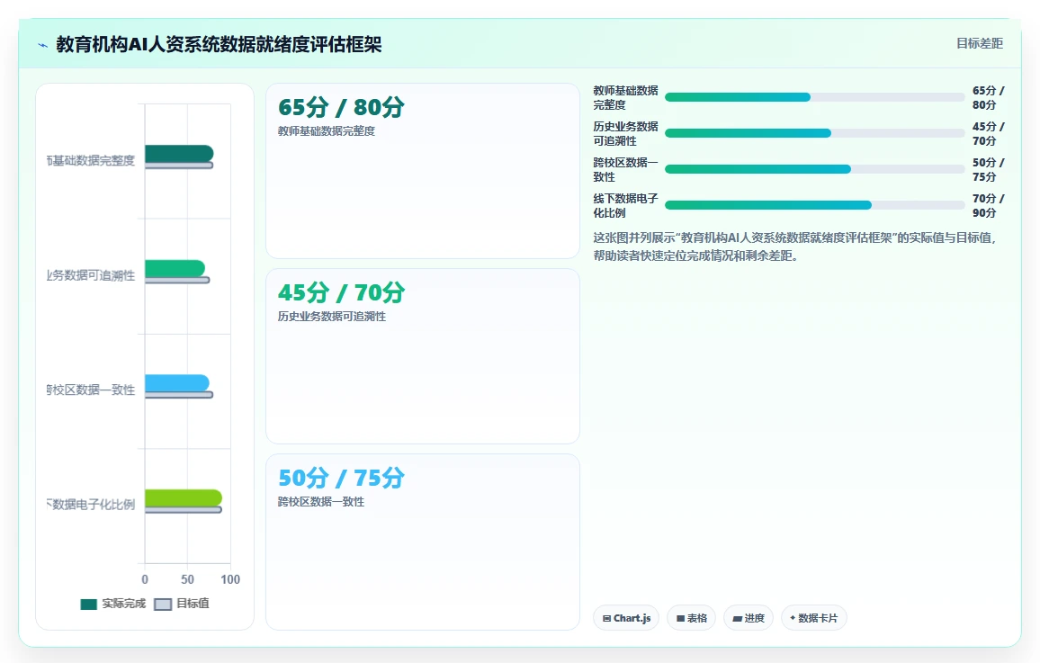 教育行业AI人资系统应用