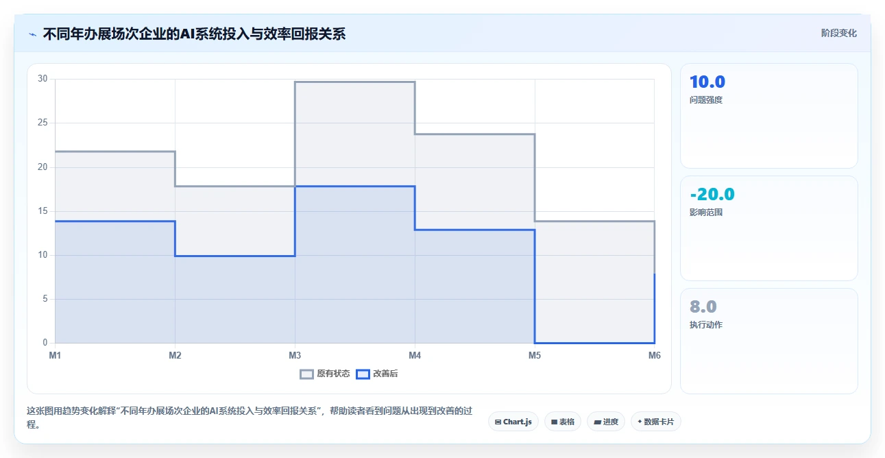 展览会议行业AI人事系统项目临时用工招聘