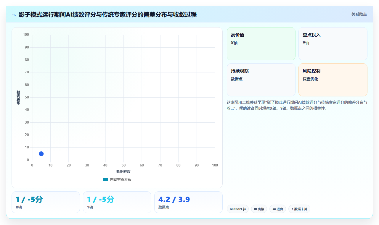 科技创新企业AI人事系统敏捷绩效实践白皮书