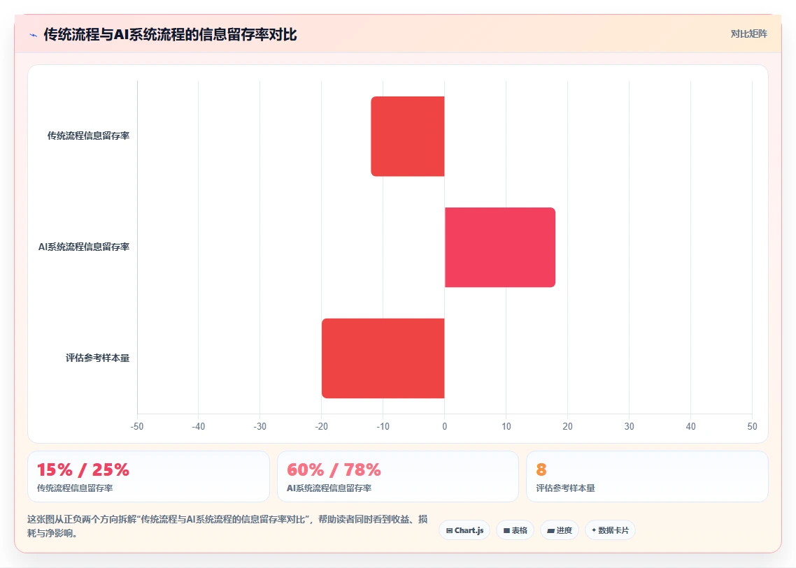 如何用AI人事系统优化实习生转正评估流程