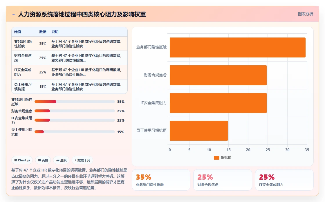人力资源数字化系统工具