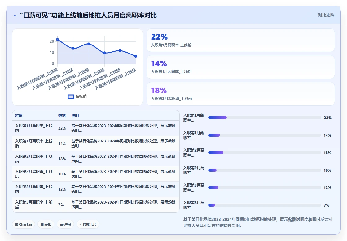 快消行业地推人员手机打卡与AI人事系统集成