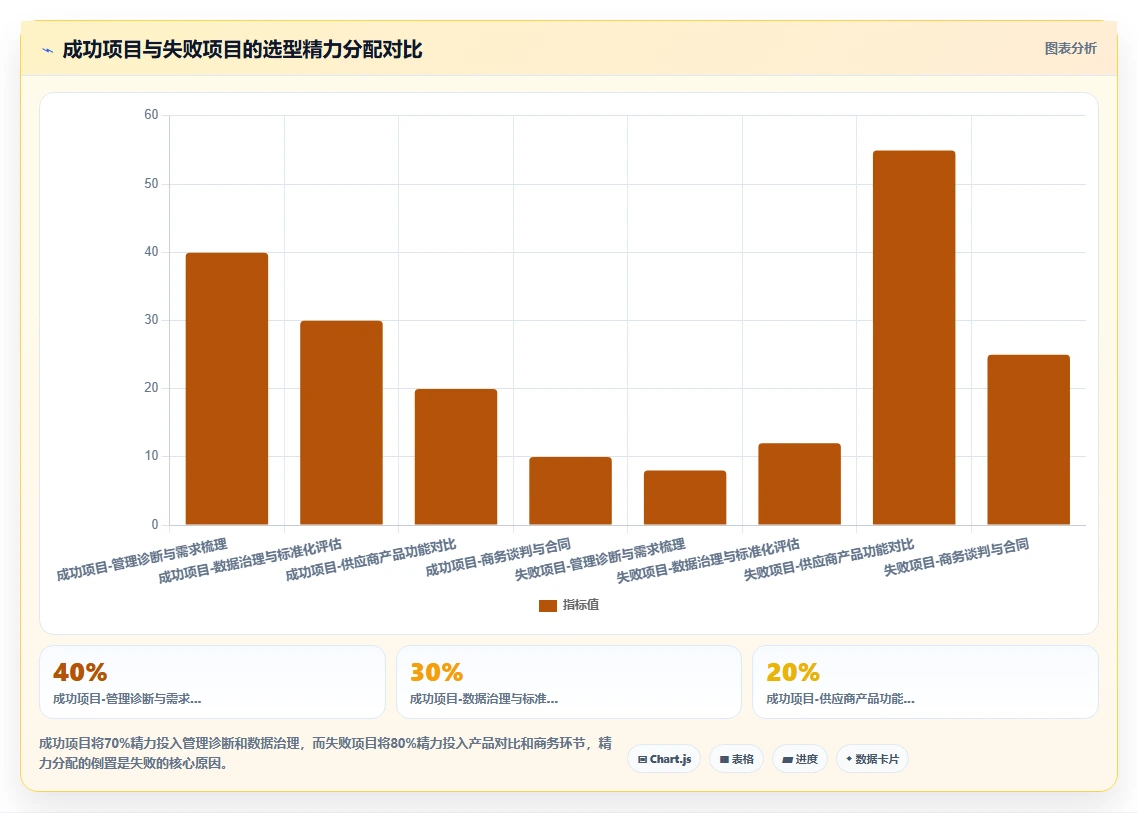 多业态集团化企业AI人事系统选型避坑指南