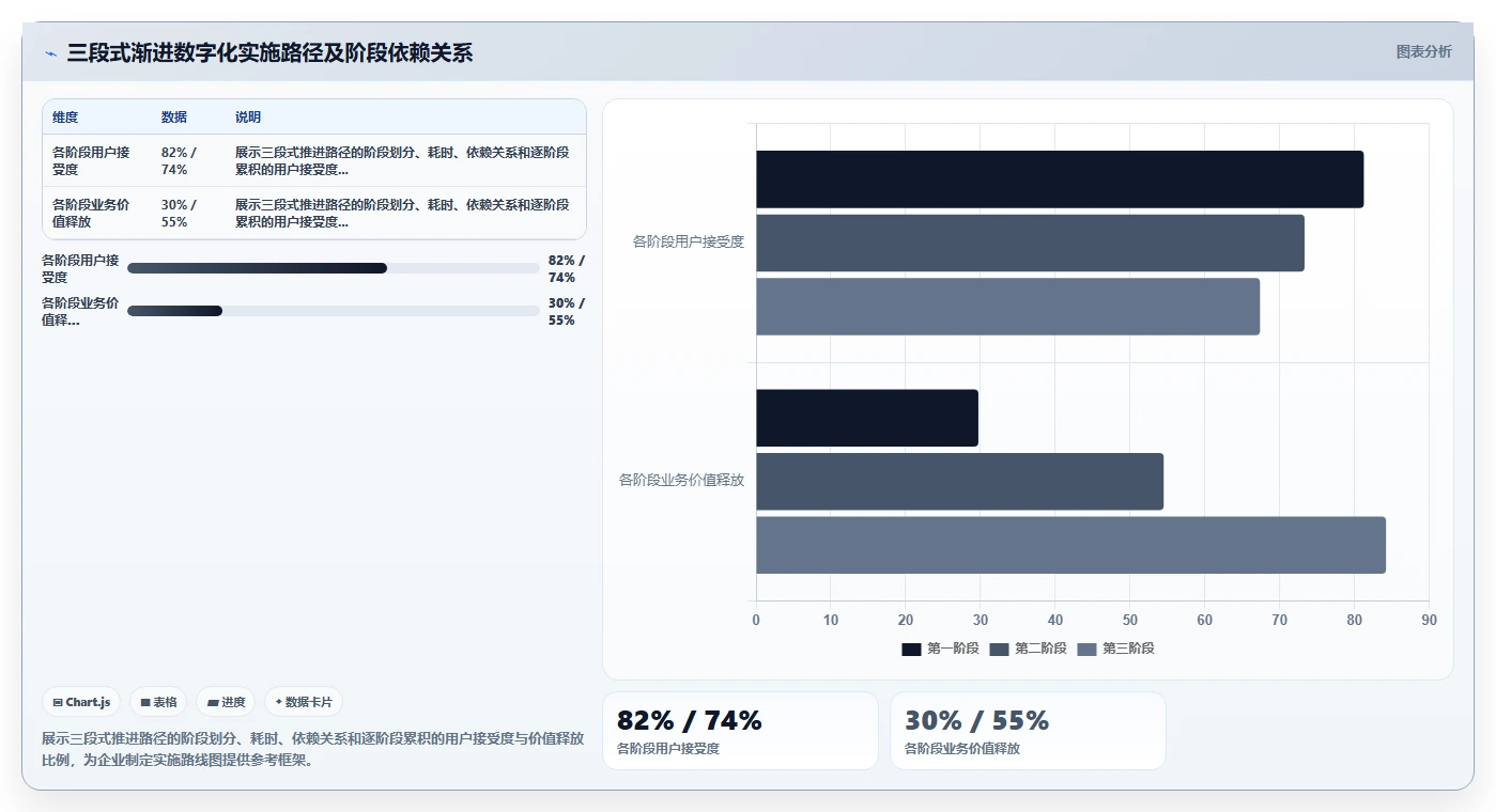 人力资源数字化系统相比传统方式的效率提升