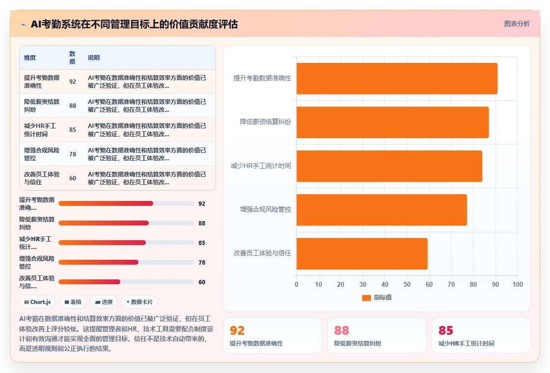 AI人力资源系统如何管理项目制用工考勤