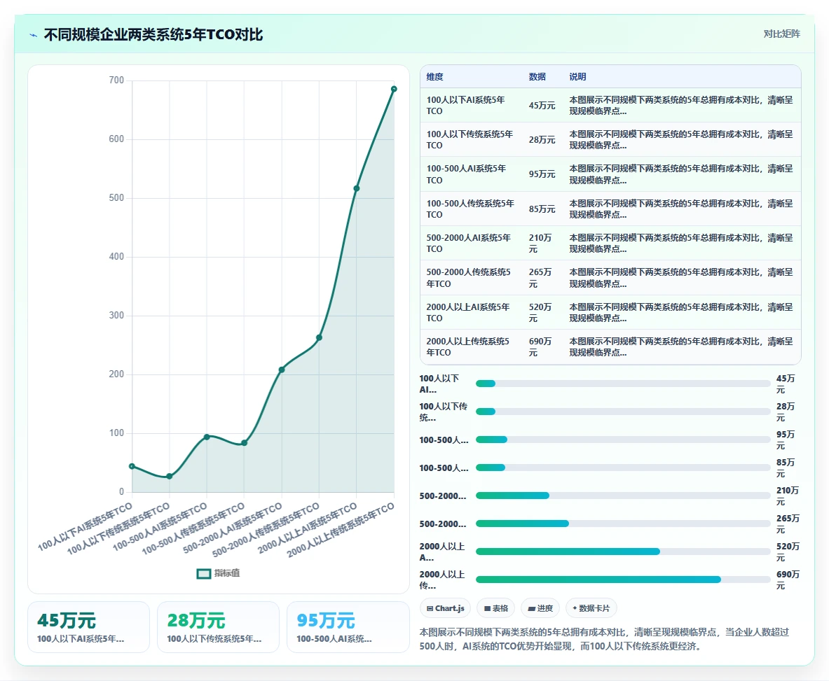 AI人事系统与传统系统的成本效益分析
