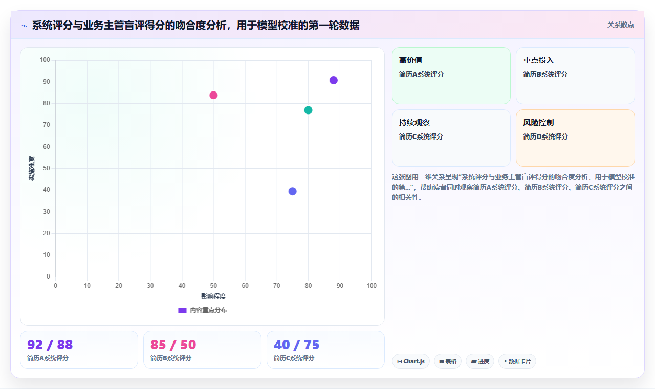 AI人力资源系统破解招聘流程冗长问题