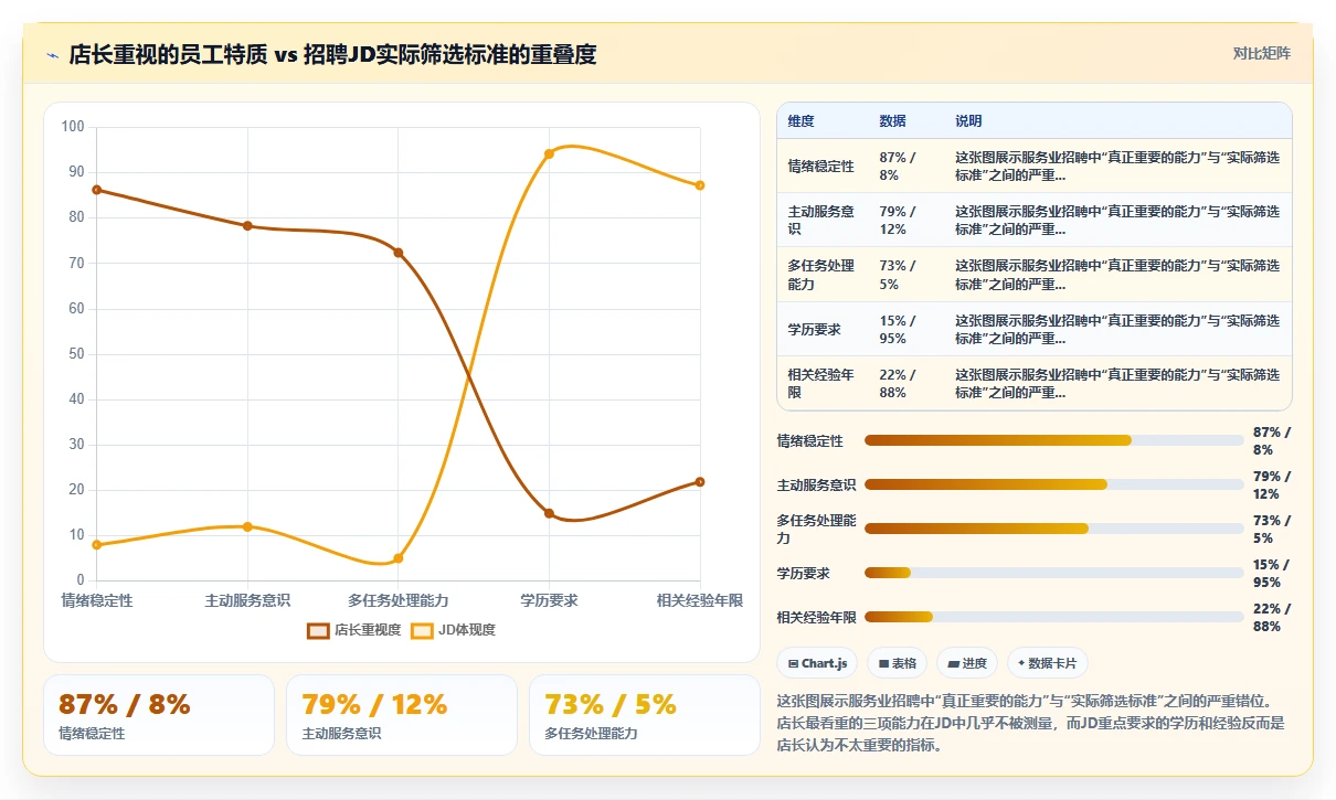 AI招聘专员在服务业行业的数字化转型