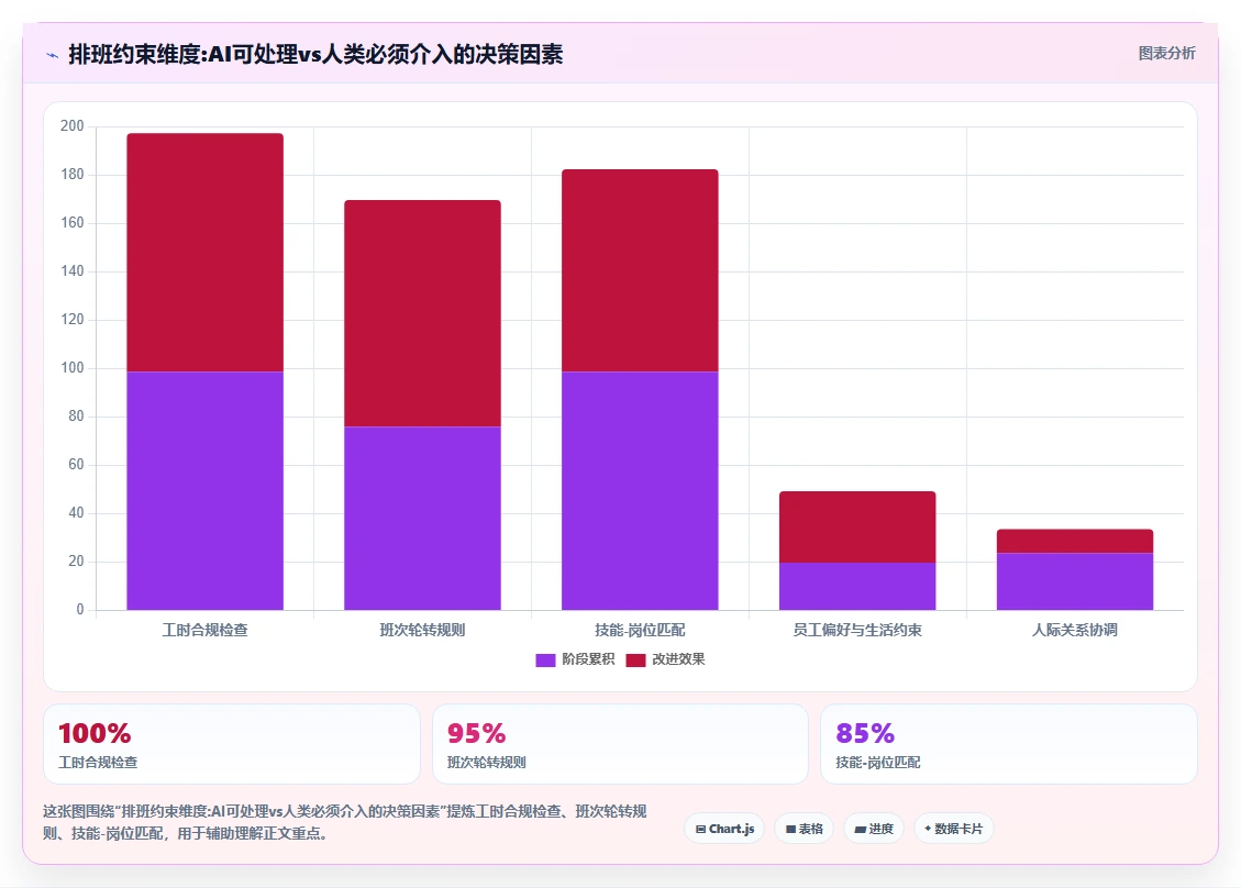 制造业场景AI人事系统