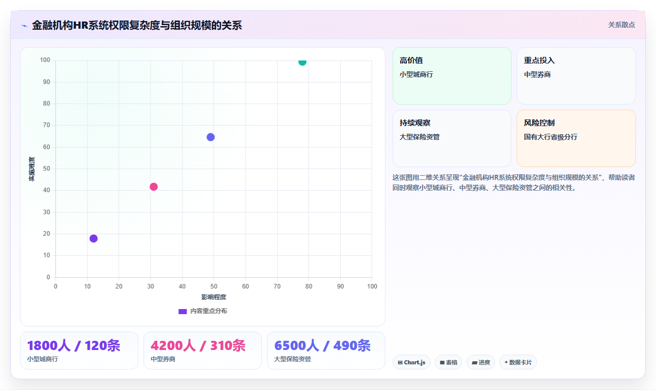 AI人事系统在金融行业的定制开发