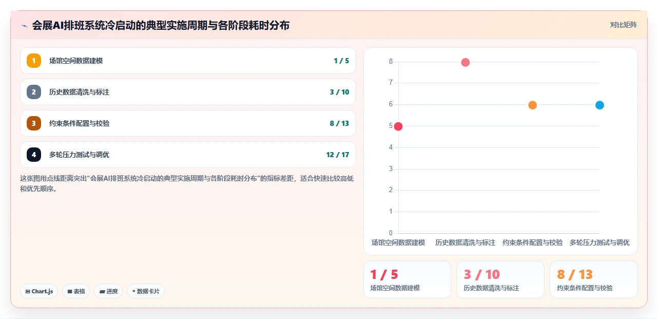 会展行业AI智能排班系统临时人员弹性调用方案