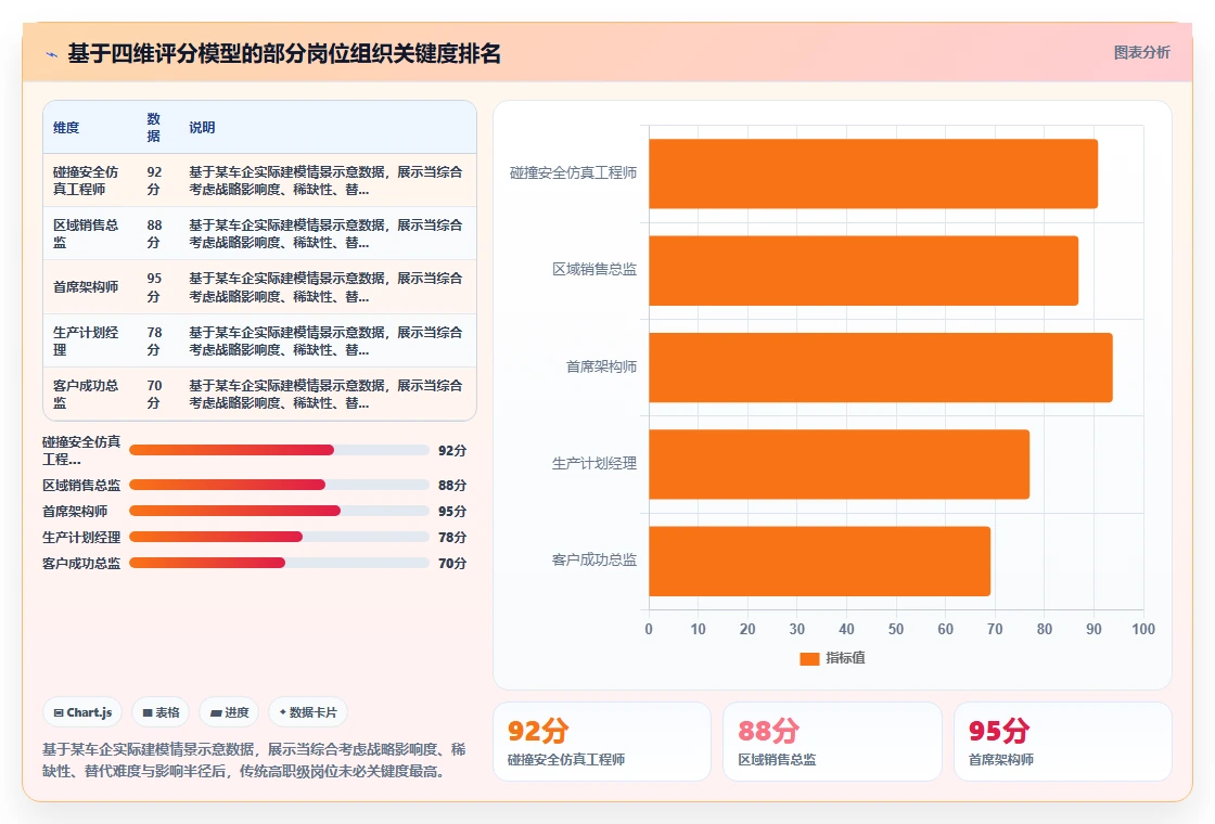 防止关键人才断层的AI人事系统继任者规划