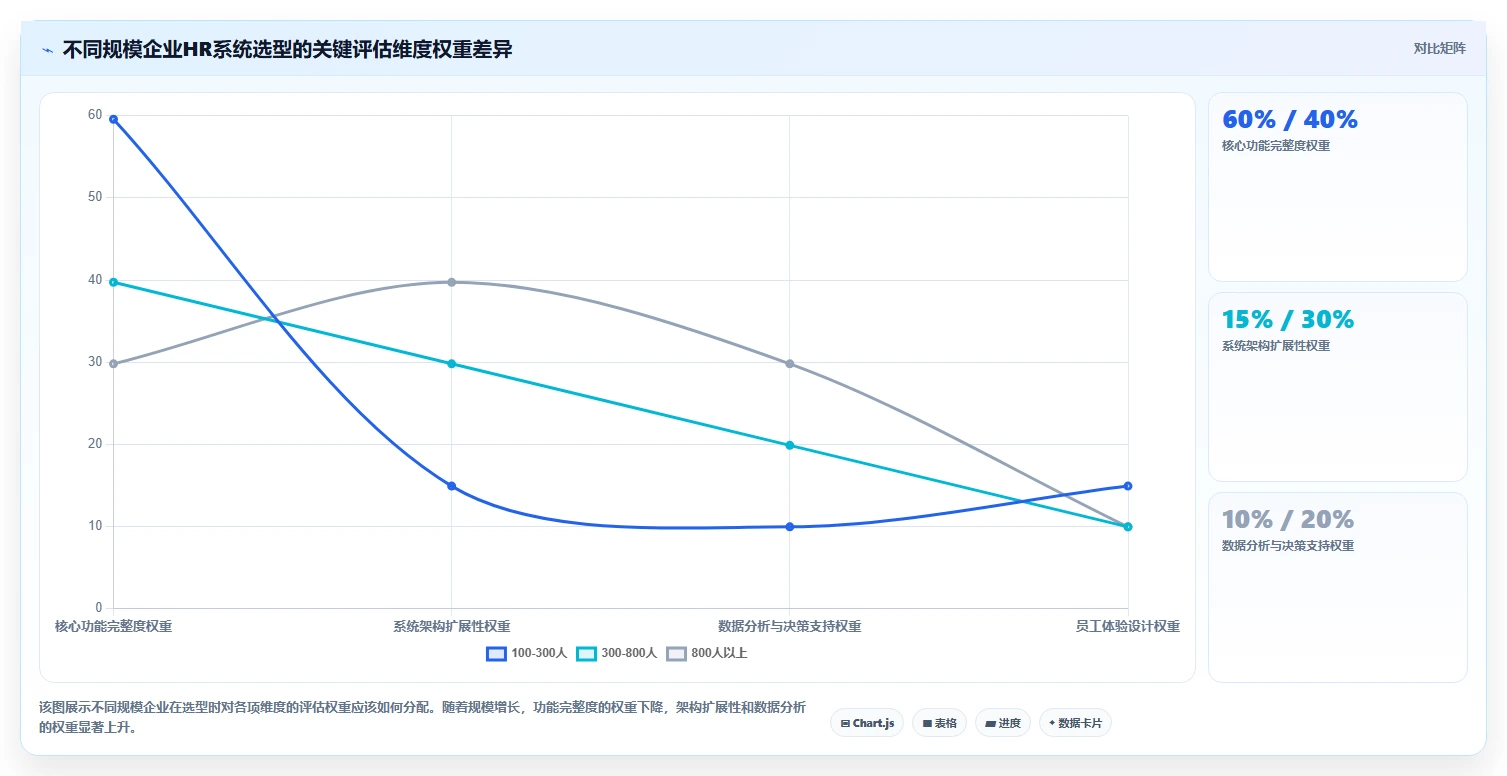 企业级人力资源数字化系统的功能要求