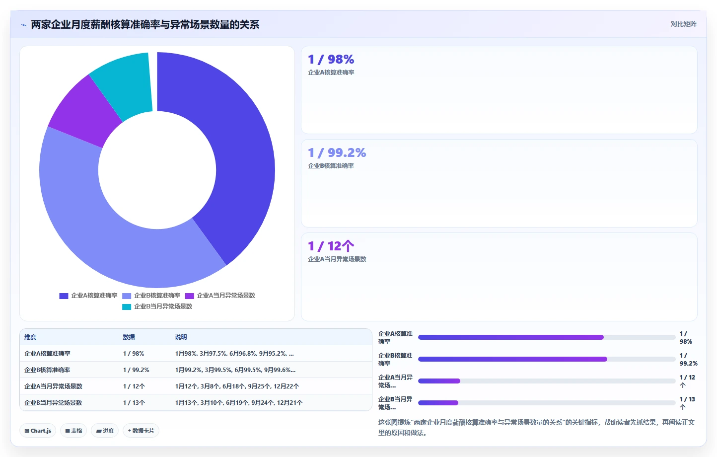 AI人事系统与传统HR软件的效率对比分析