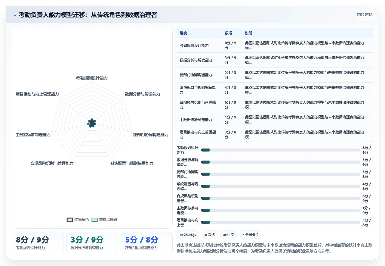 考勤负责人使用AI人事系统的HR主数据管理案例分析