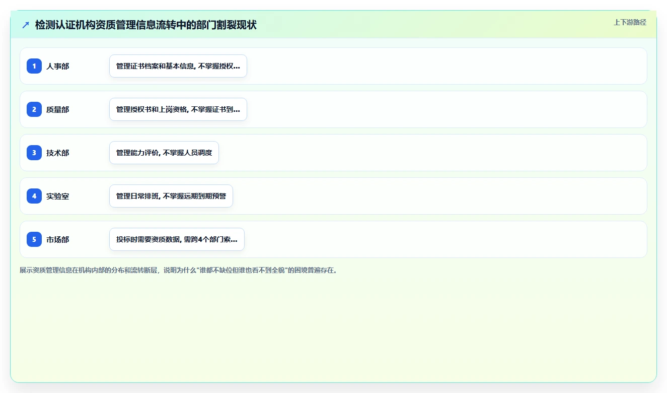 检测认证行业智能人事系统审核员资质管理