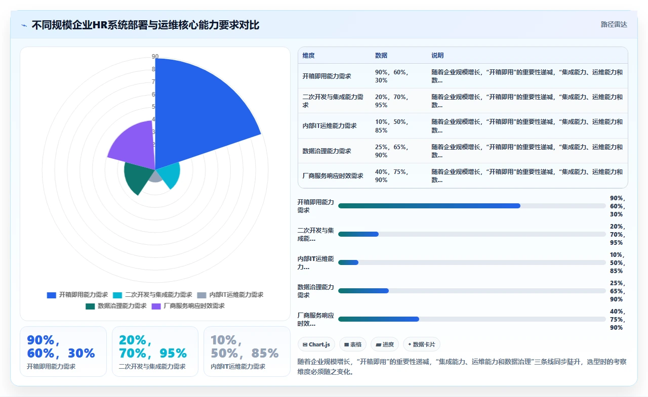 人事系统排名，从部署到运维全复盘