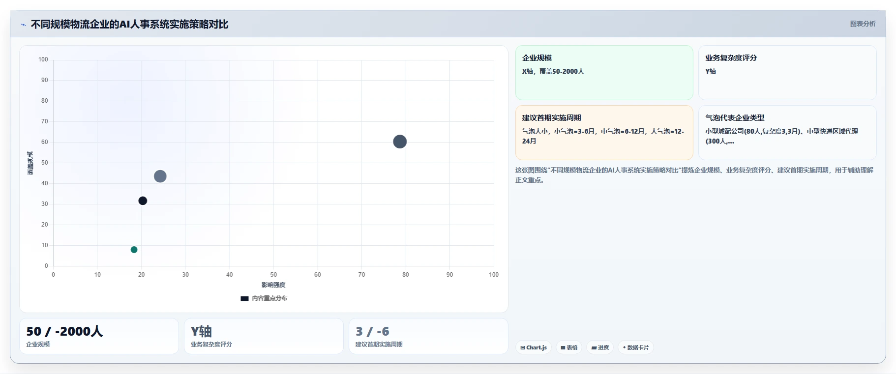 AI人事系统如何优化物流行业业务流程