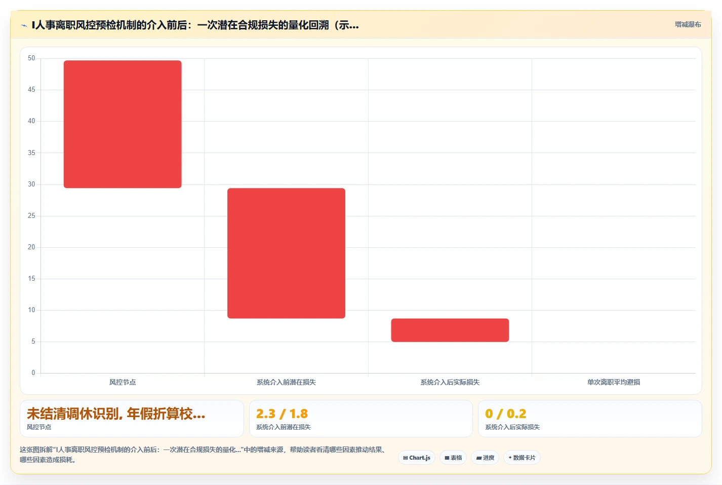 降低用工风险的AI人力资源系统推荐