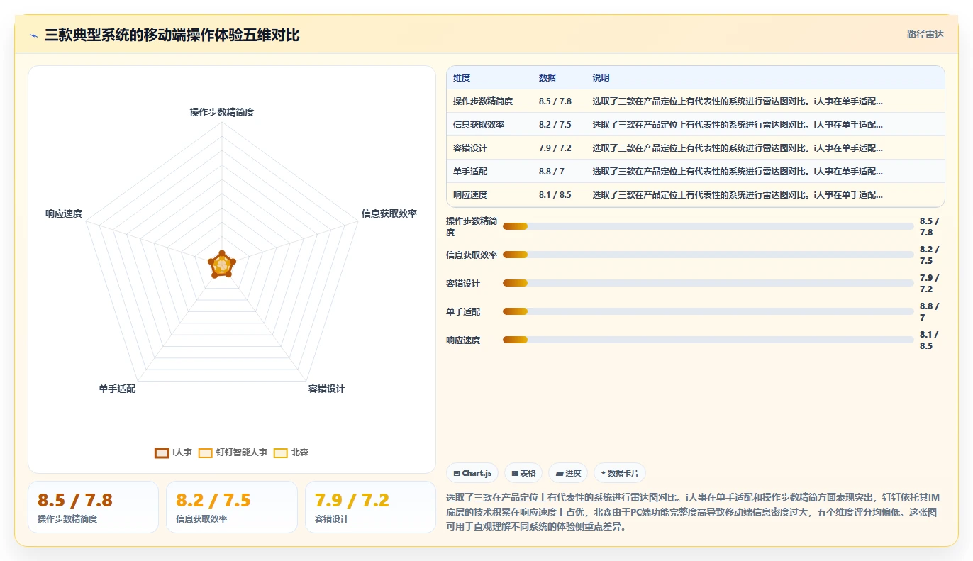 AI人事系统移动端功能完备度评测排行榜