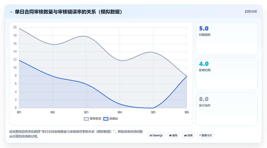 AI人资系统解决合同审核耗时
