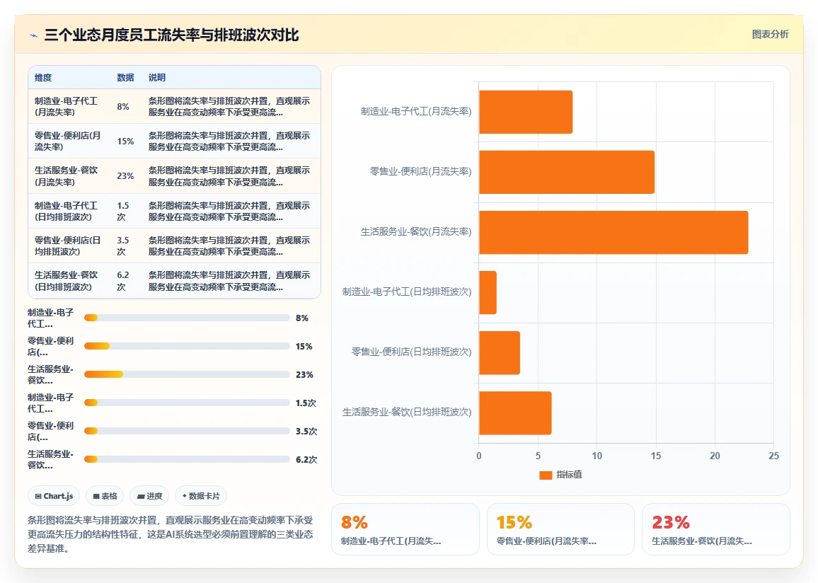 服务业AI人事系统应用