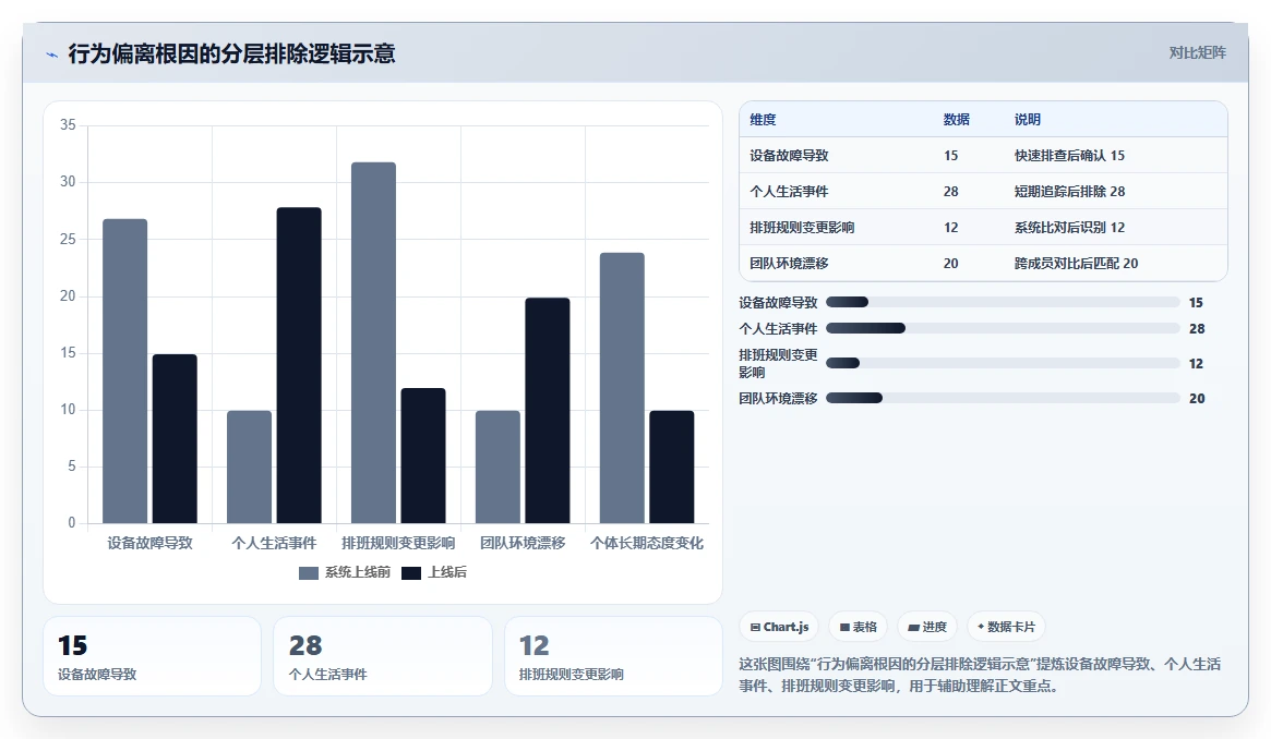 从考勤数据到管理决策的AI人事系统价值解析