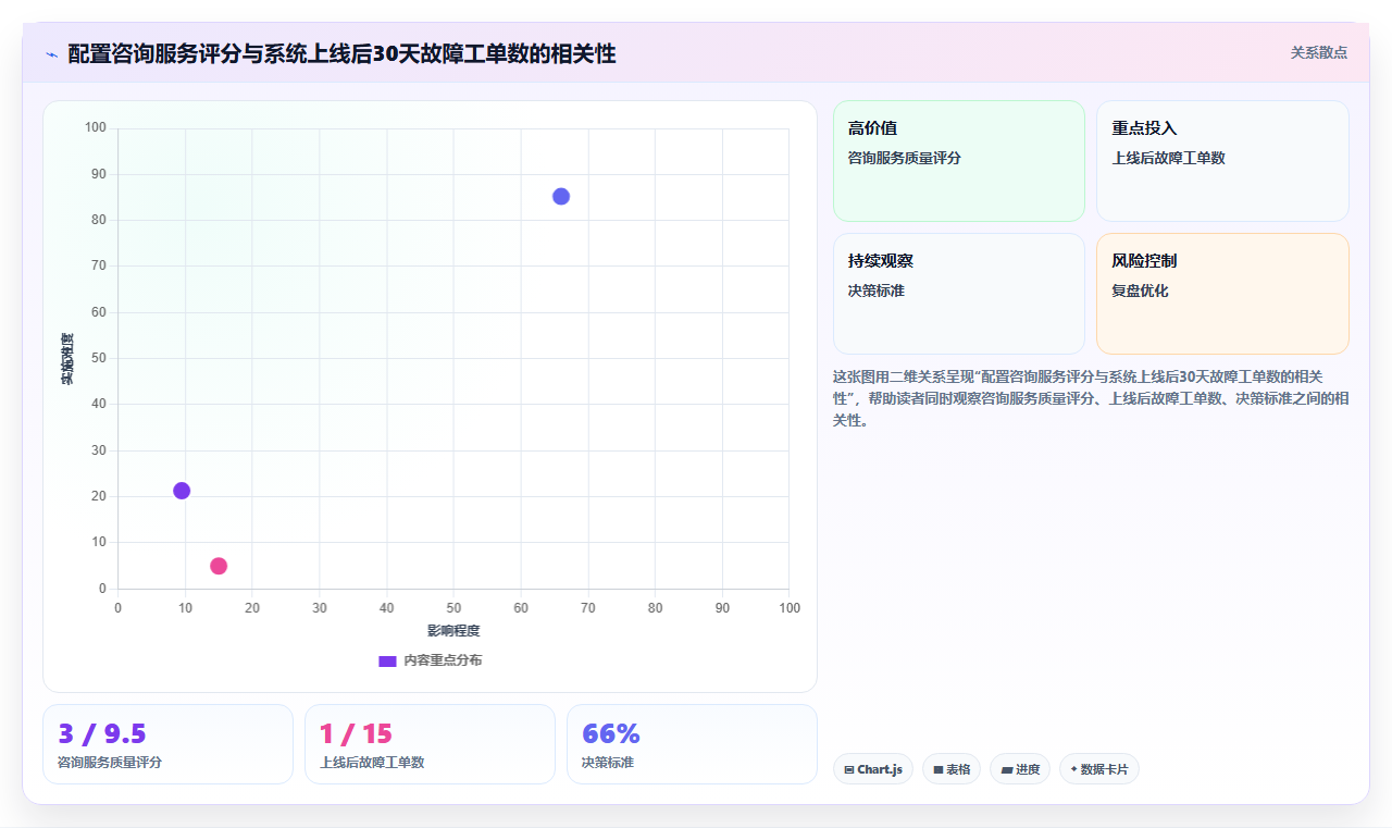 中小型企业AI人事系统快速上手推荐