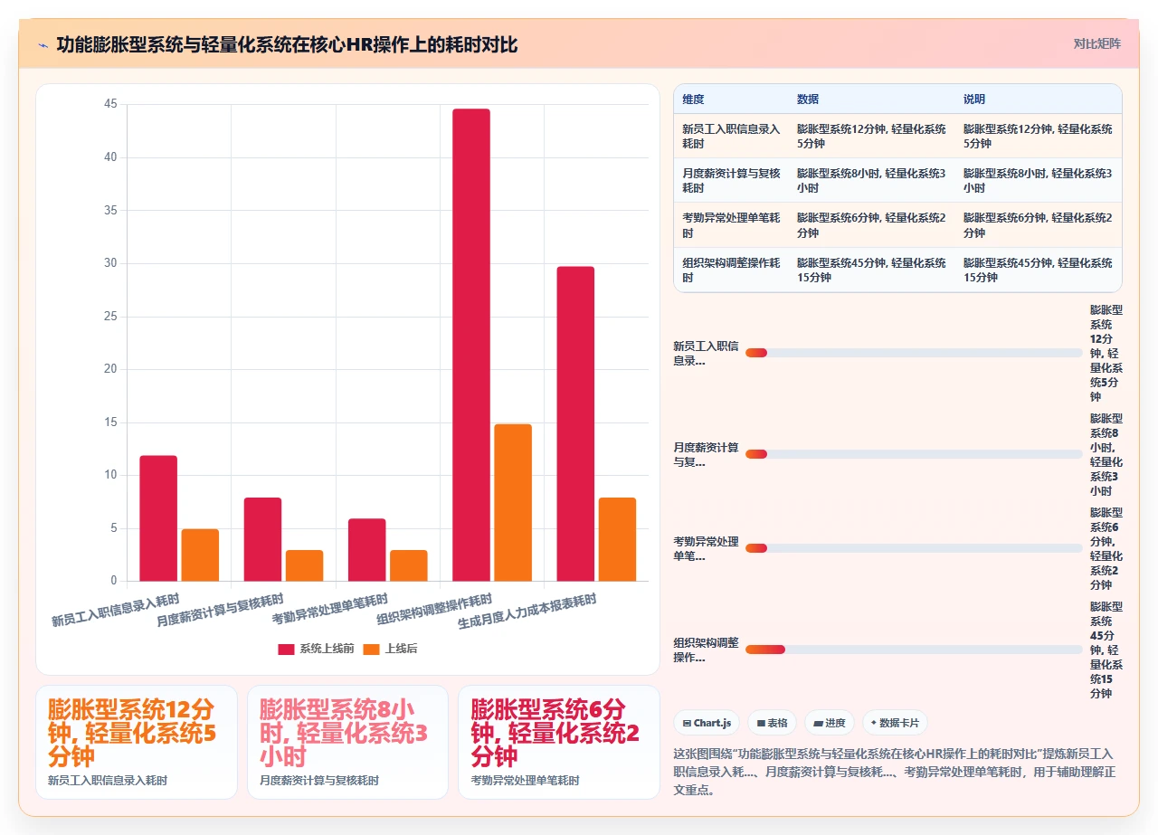 人事系统口碑榜,这5款被吐槽最多
