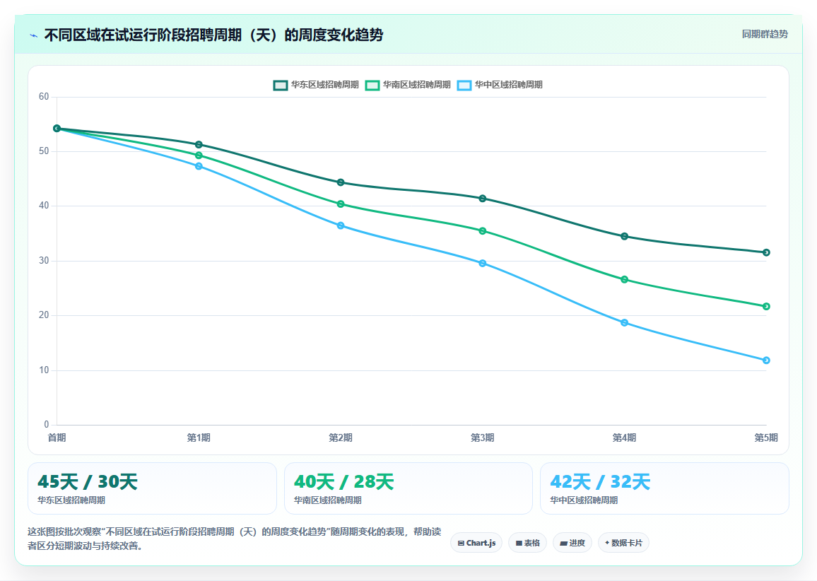 智能HR系统招聘流程自动化平台的选购标准