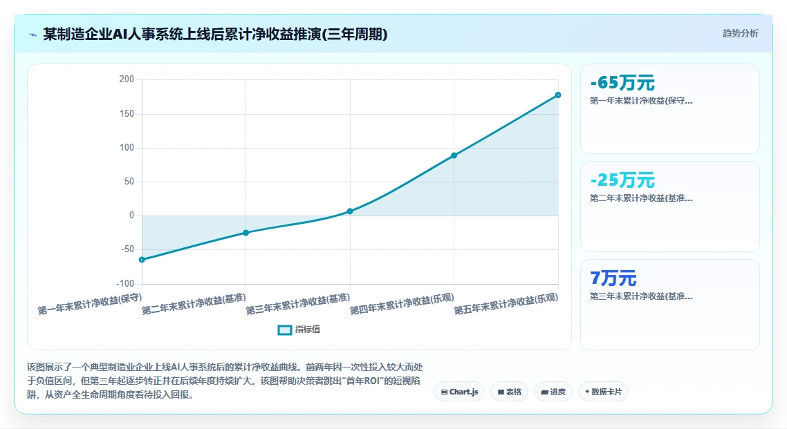 企业内部AI人事系统上线ROI测算指南