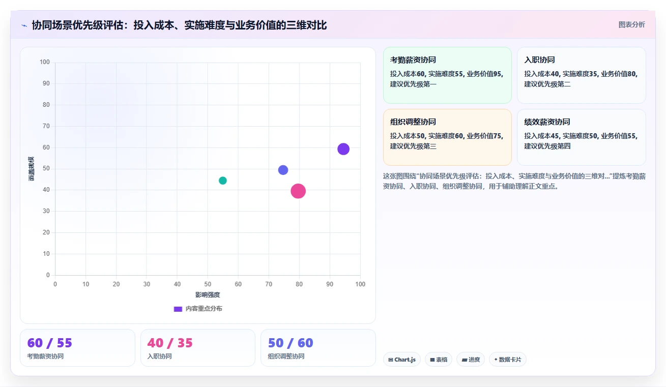 AI人事系统和OA系统协同工作流设计