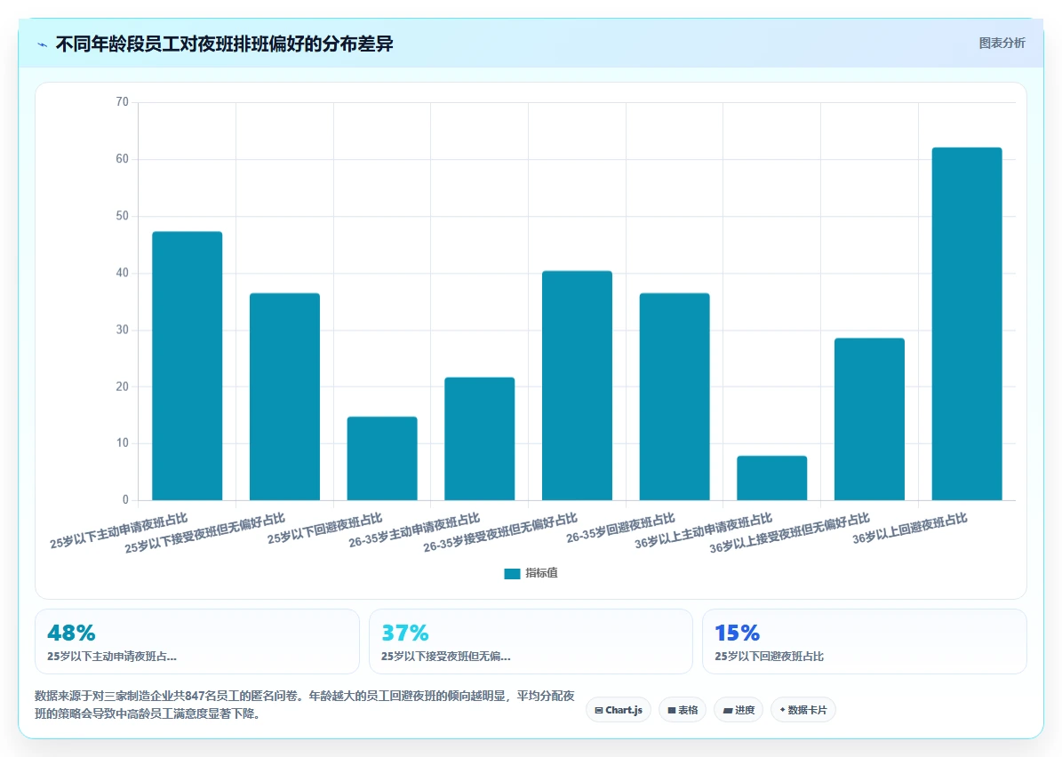 AI智能排班怎么适应倒班制