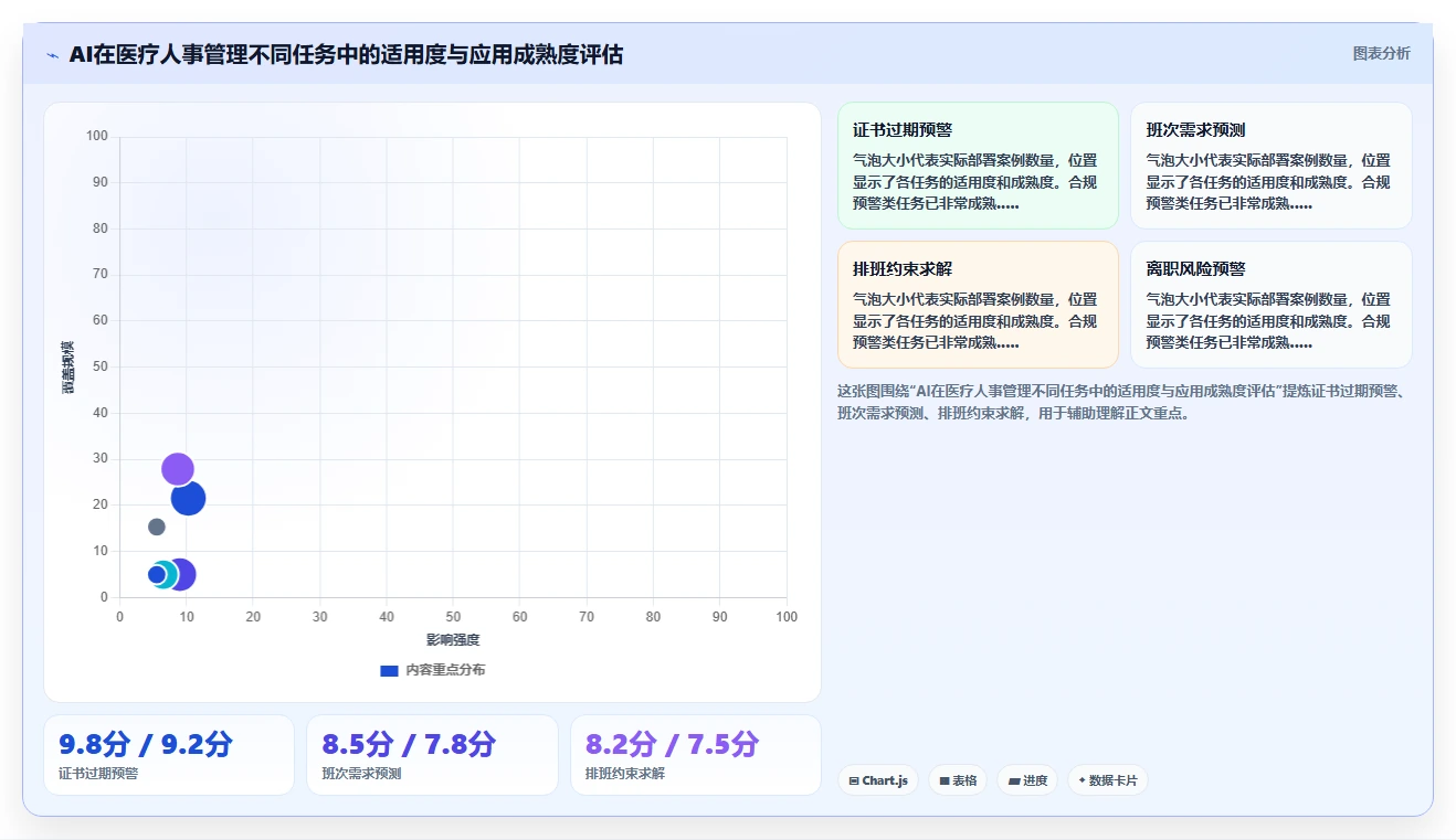 AI人事系统在医疗健康的定制化解决方案