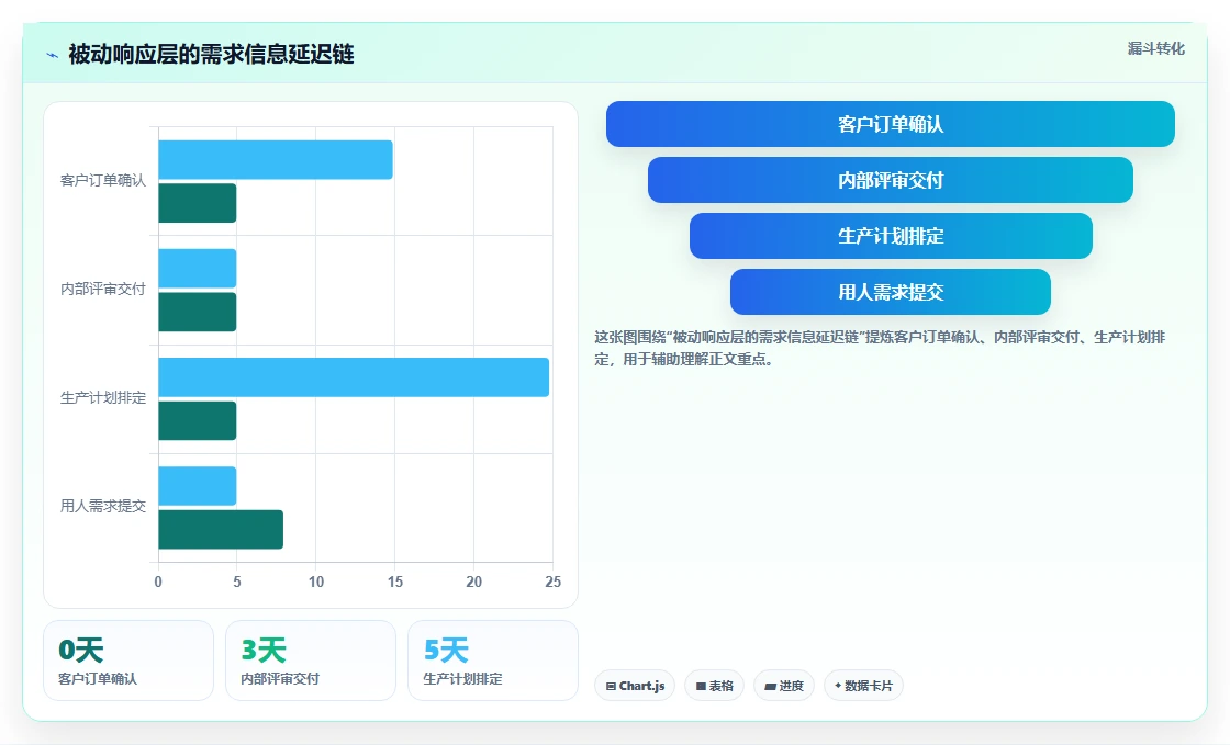 电子产品代工厂AI人事系统季节性用工波动应对