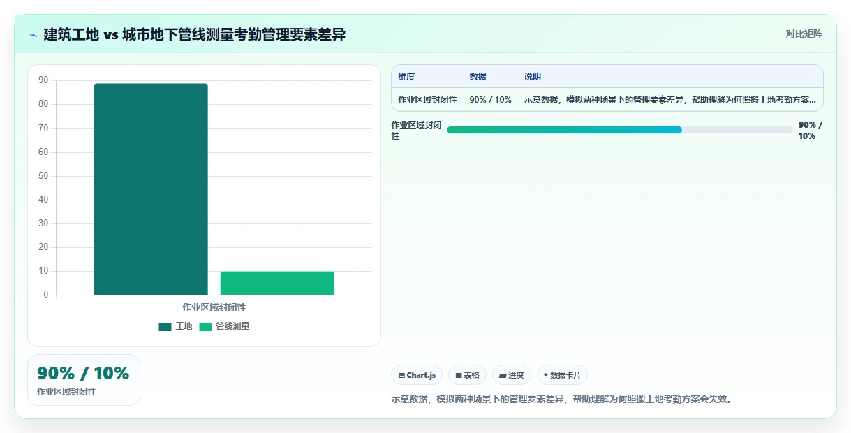 测绘单位数字化人事系统外业人员轨迹考勤方案