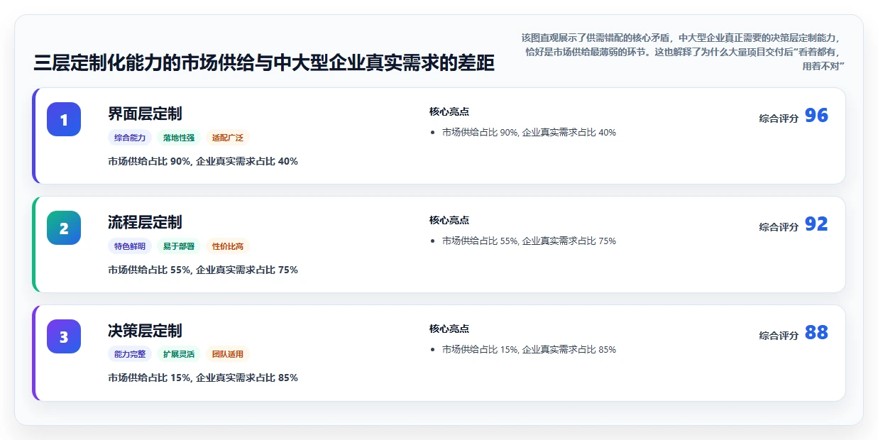 AI人事系统在中大型企业的定制化解决方案