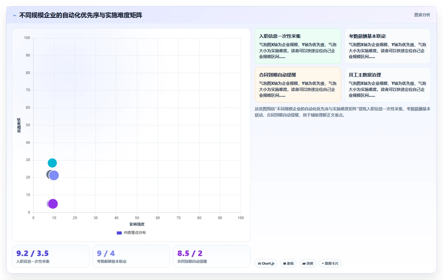 AI人事系统员工全生命周期自动化清单