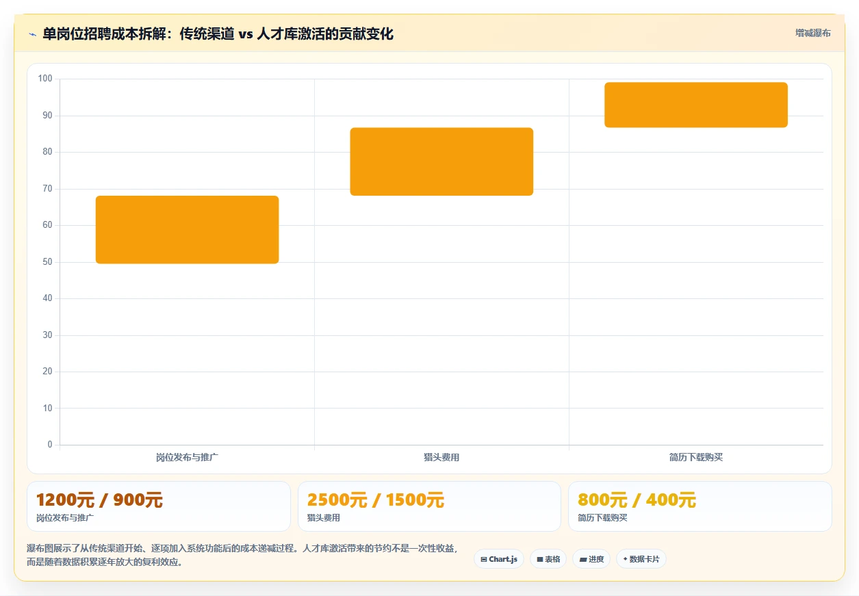 AI人事系统如何解决招聘筛选效率低